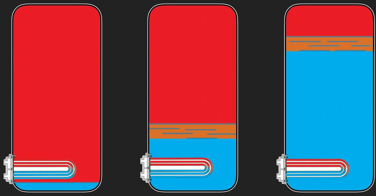 stratificazione nei bollitori