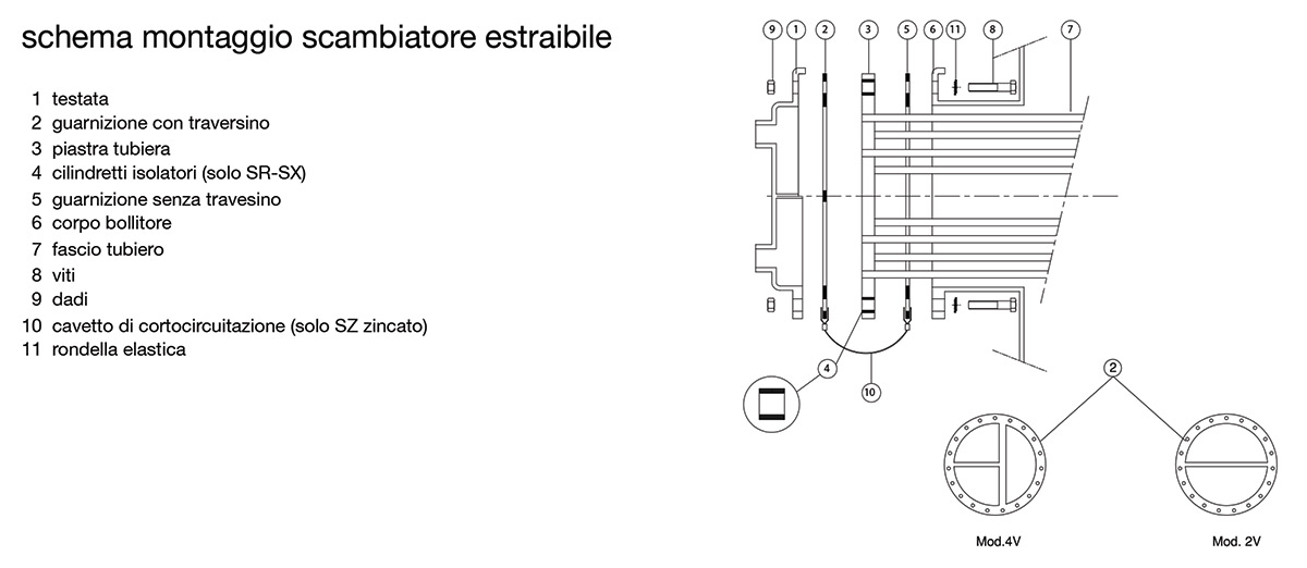 schema montaggio scambiatore estraibile